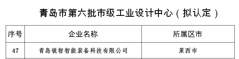 喜讯！ag亚娱智慧技术获评青岛市工业设计中心